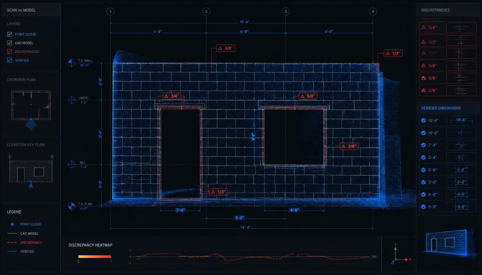 Blue point-cloud model of a CMU wall overlaid on structural CAD drawings with discrepancies flagged in red